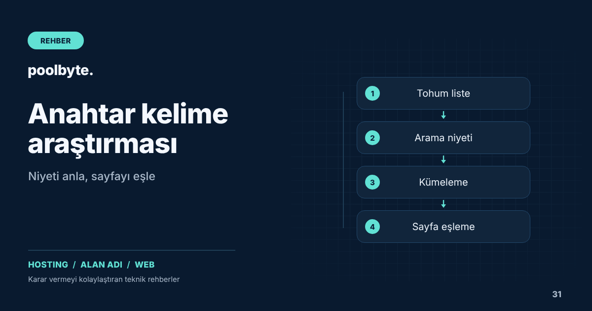 Anahtar kelime araştırması: Arama niyetine göre sayfa planlayın