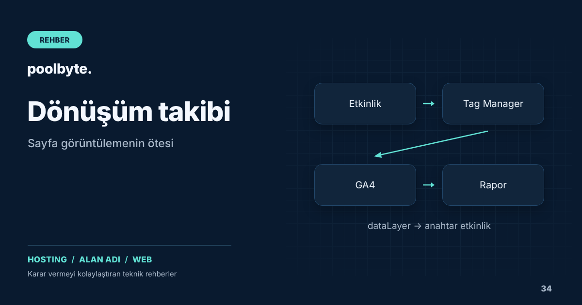 GA4 ve Tag Manager ile dönüşüm takibi: Form ve satışları doğru ölçün
