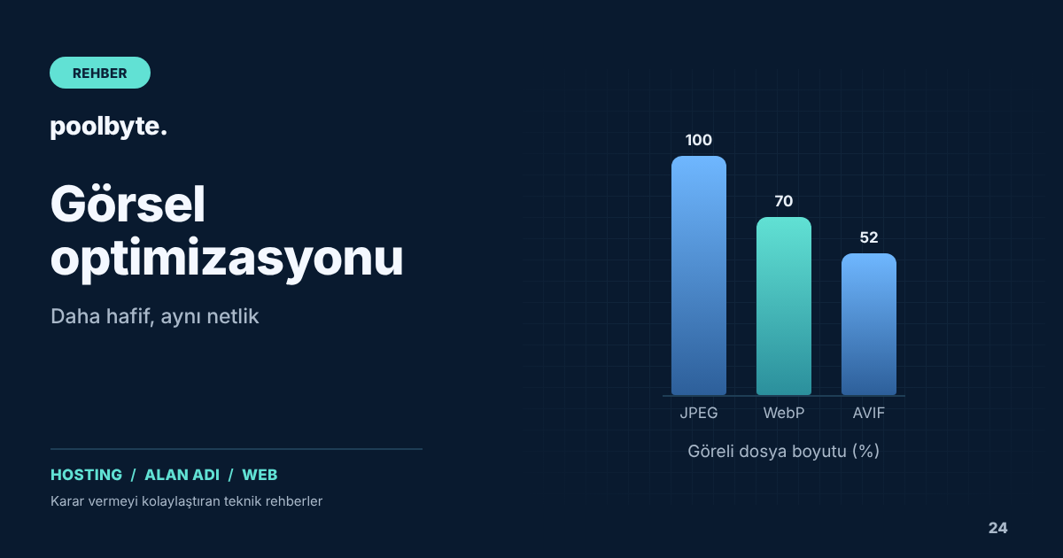 Görsel optimizasyonu: WebP, AVIF ve lazy loading ile hızlı sayfalar