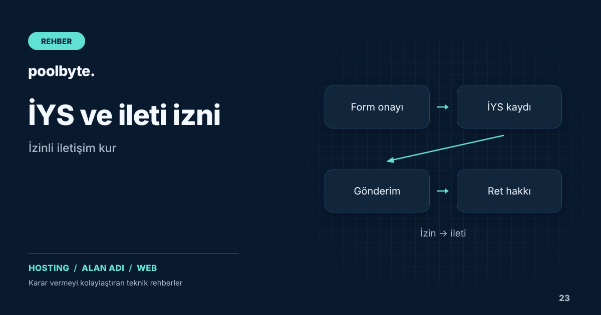 نظام İYS في تركيا: موافقات البريد والرسائل التسويقية