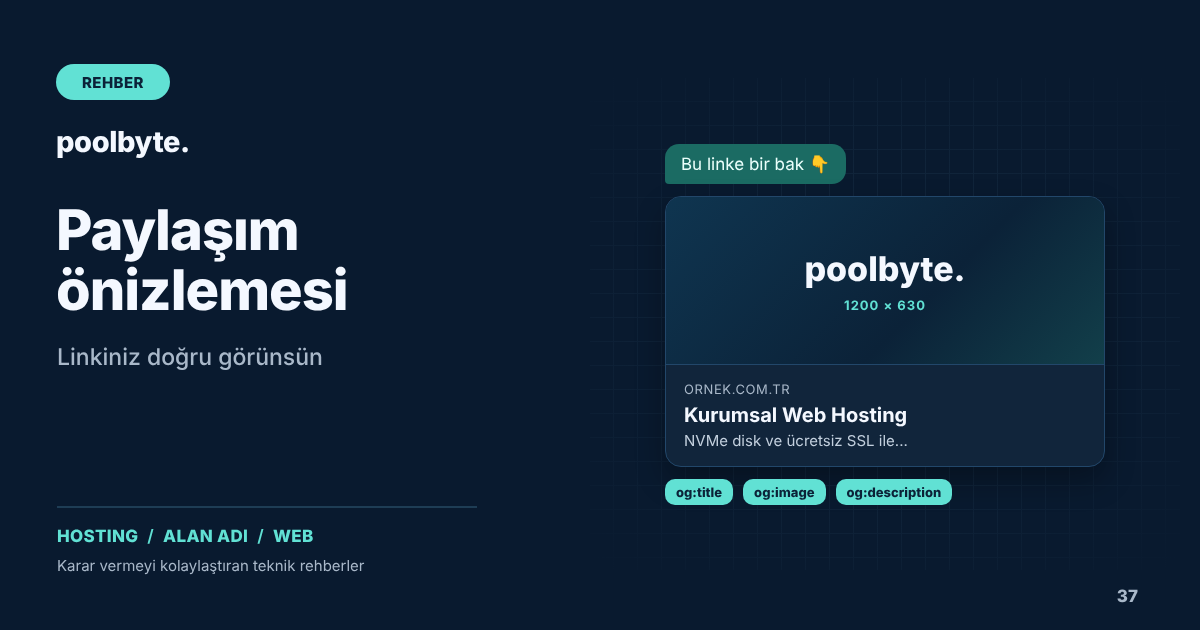 Open Graph and favicons: Better previews for shared links