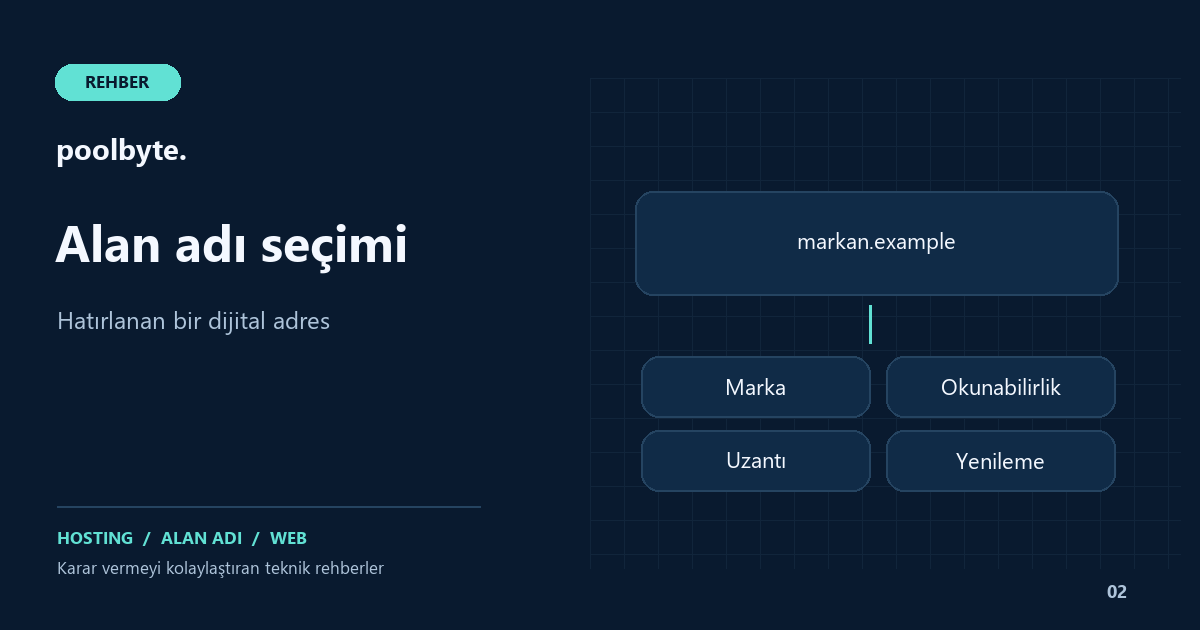 Alan adı seçimi: Akılda kalan, yönetilebilir bir domain nasıl bulunur?