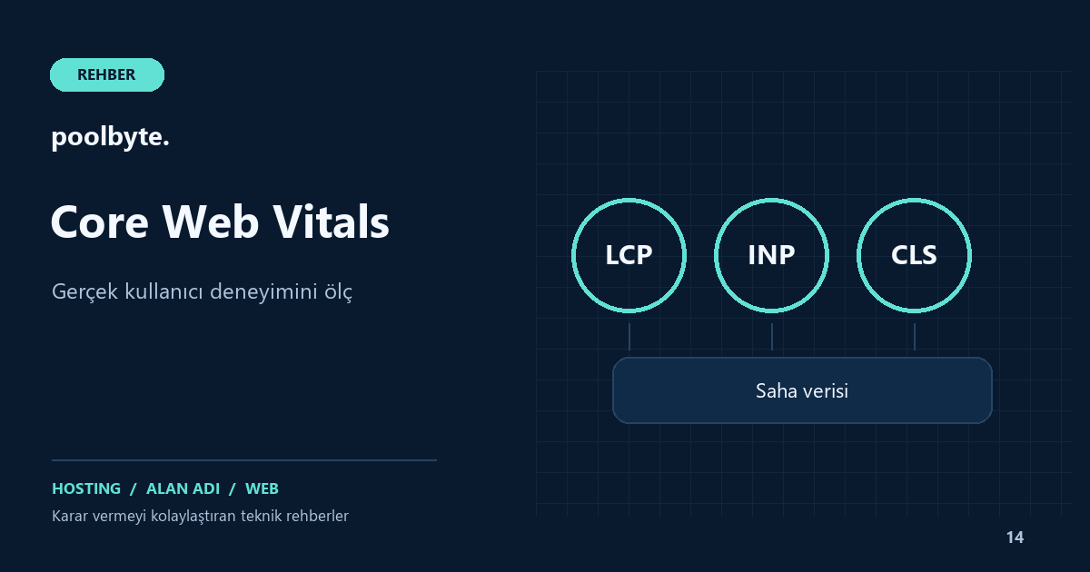 مؤشرات أداء الويب: تحسين LCP وINP وCLS