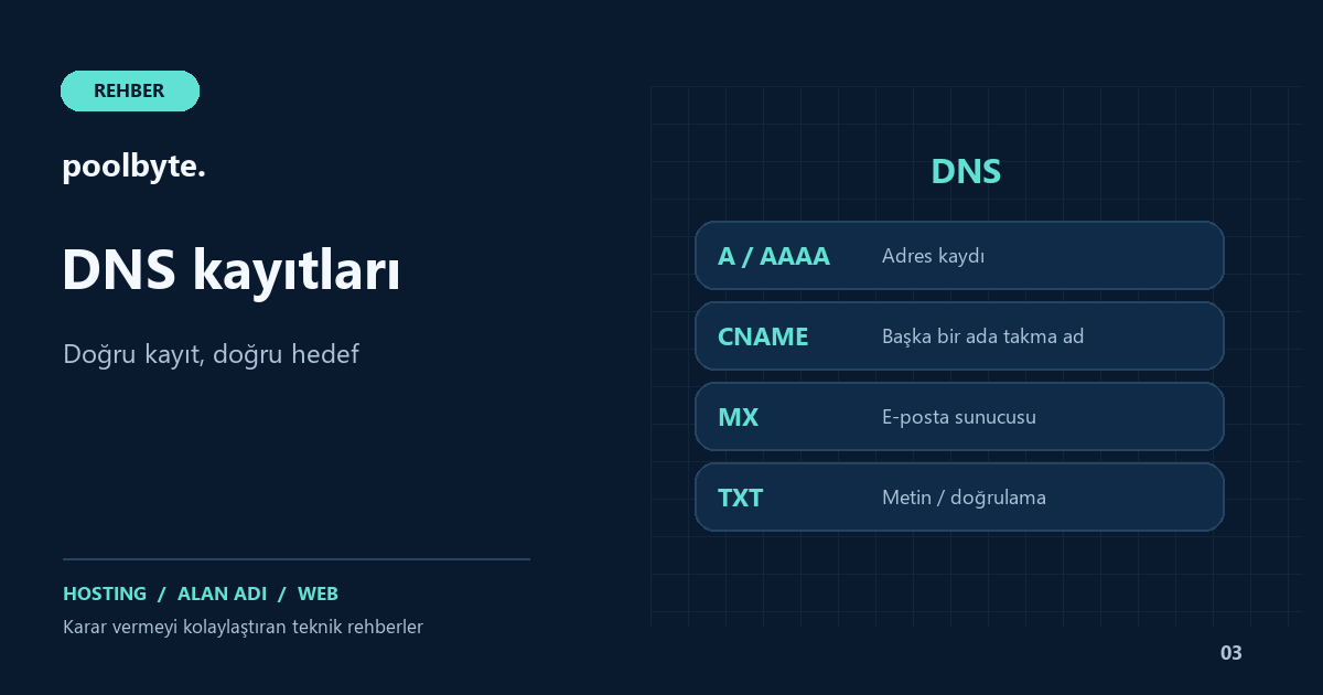 A, AAAA, CNAME, MX ve TXT: DNS kayıtlarını doğru kullanma rehberi