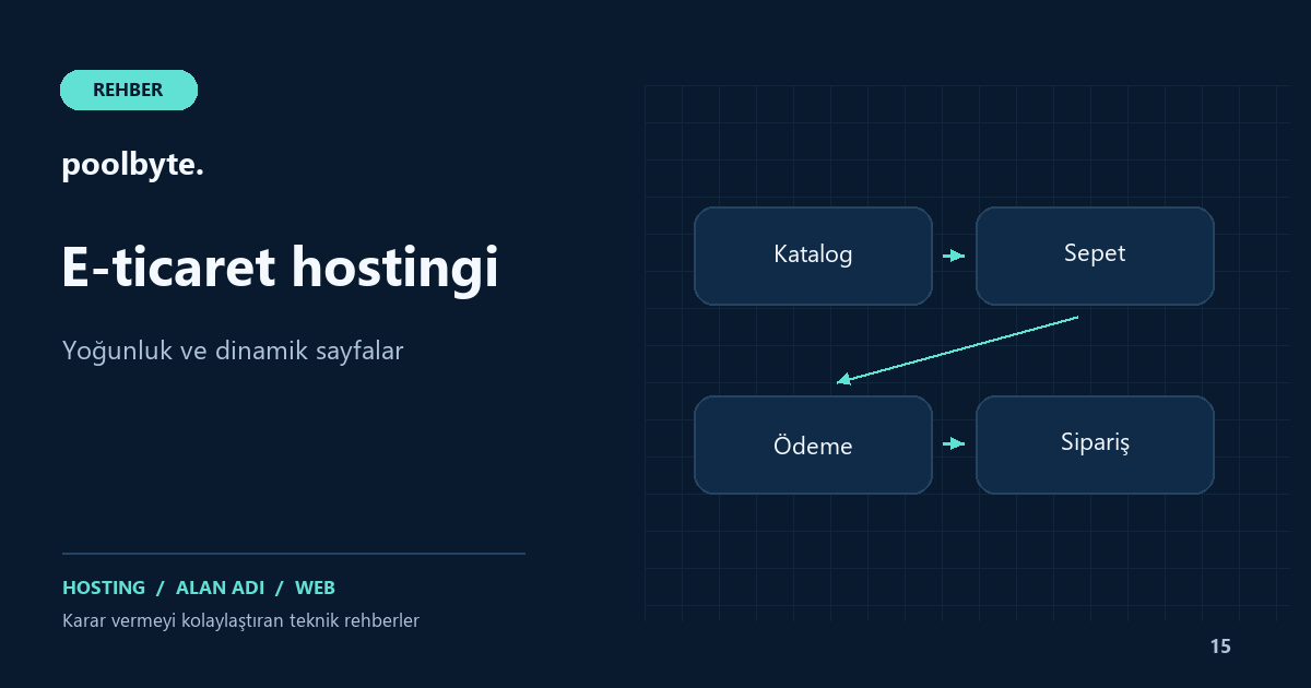 E-Ticaret Hosting Seçimi: Sepet, Ödeme ve Kampanya Yükünü Planlayın